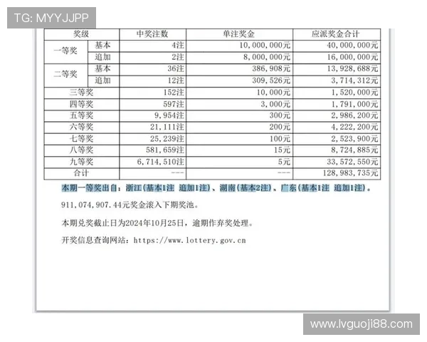 大乐透18075期开奖号码公布及中奖详情